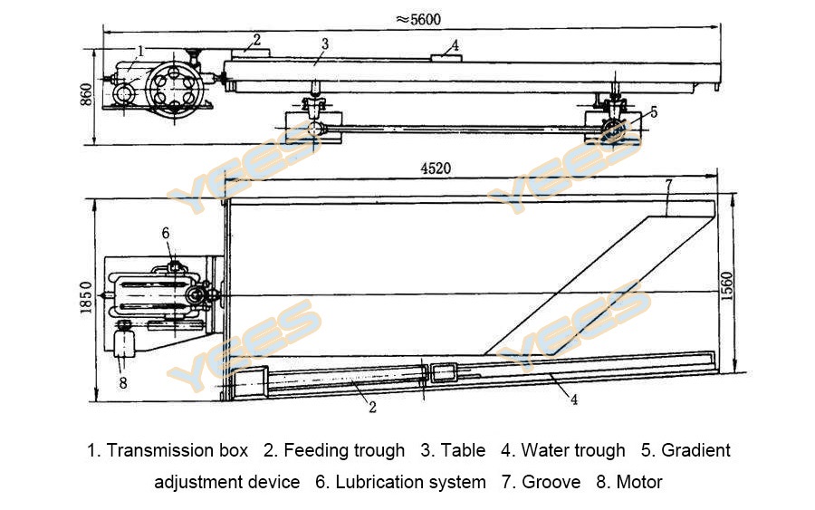 6S shaking table diagram 6S shaking table diagram