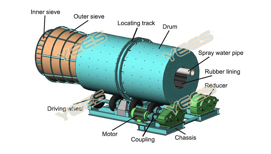 Trommel drum scrubber diagram Trommel drum scrubber diagram