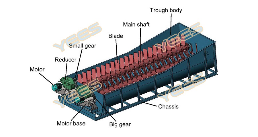 Spiral sand washer diagram Spiral sand washer diagram