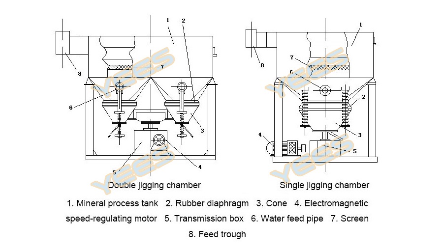 Jig machine diagram Jig machine diagram