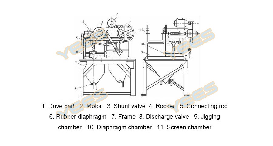 Mining diaphragm jig diagram Mining diaphragm jig diagram