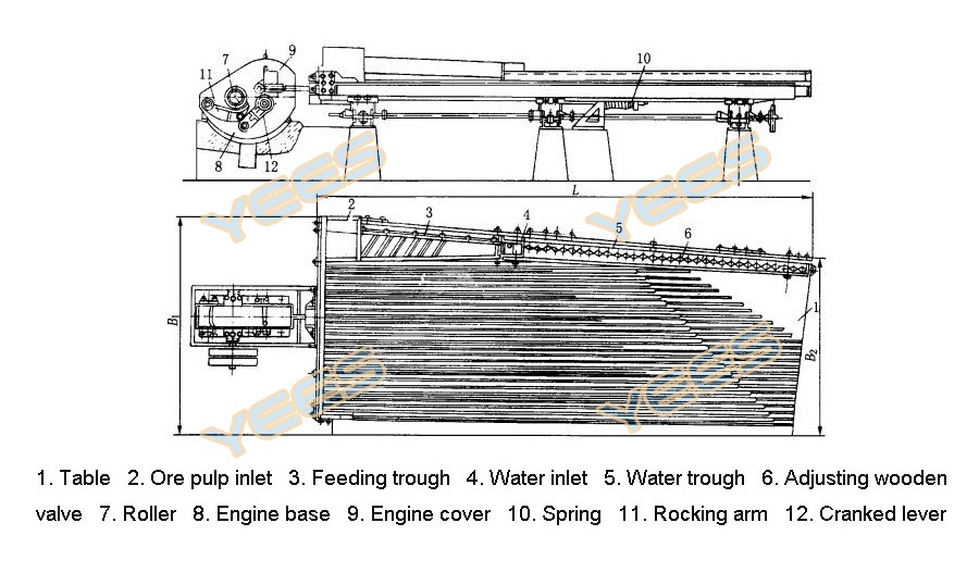 Yunnan Tin shaking table diagram Yunnan Tin shaking table diagram