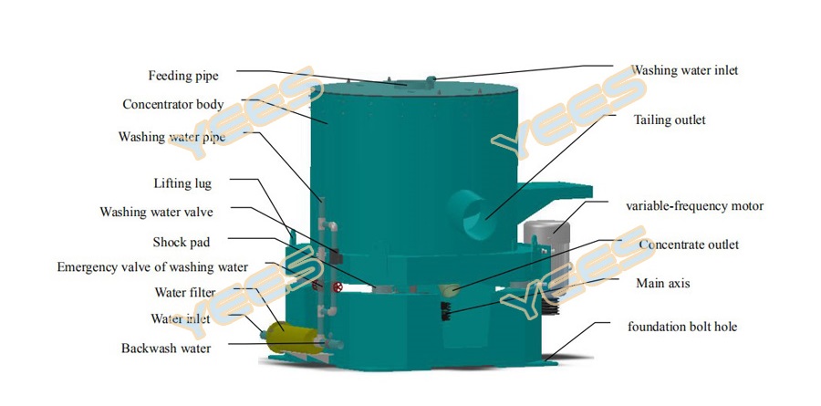 Gold centrifugal concentrator diagram Gold centrifugal concentrator diagram