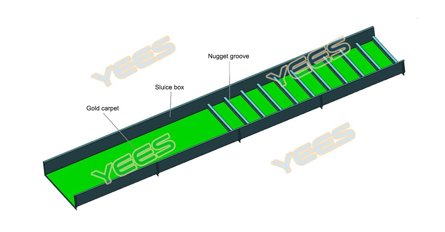 Carpet gold sluice box diagram Carpet gold sluice box diagram