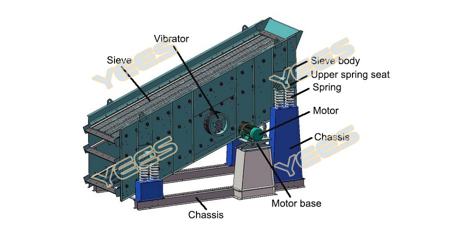 Circular vibrating screen diagram Circular vibrating screen diagram