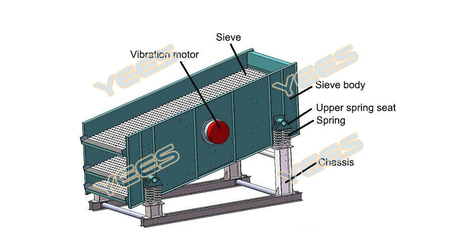 YSC circular vibrating sieve machine diagram YSC circular vibrating sieve machine diagram