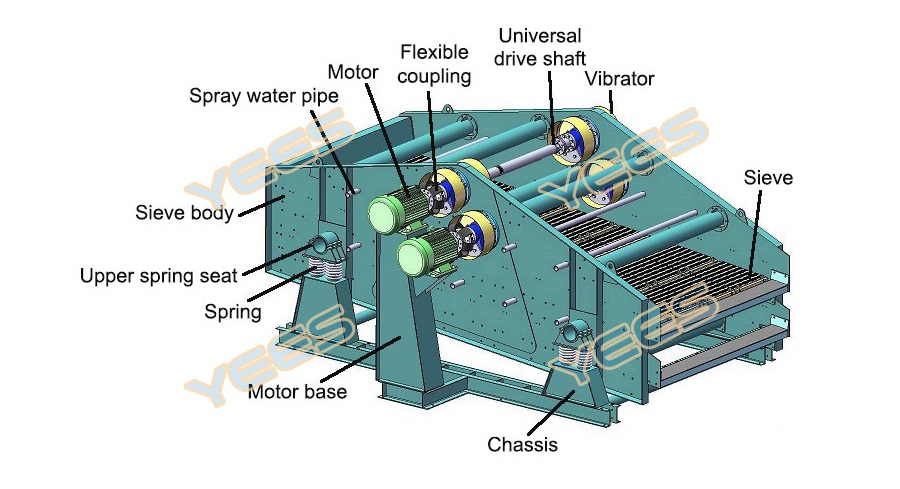 ZKB linear vibrating screen diagram ZKB linear vibrating screen diagram