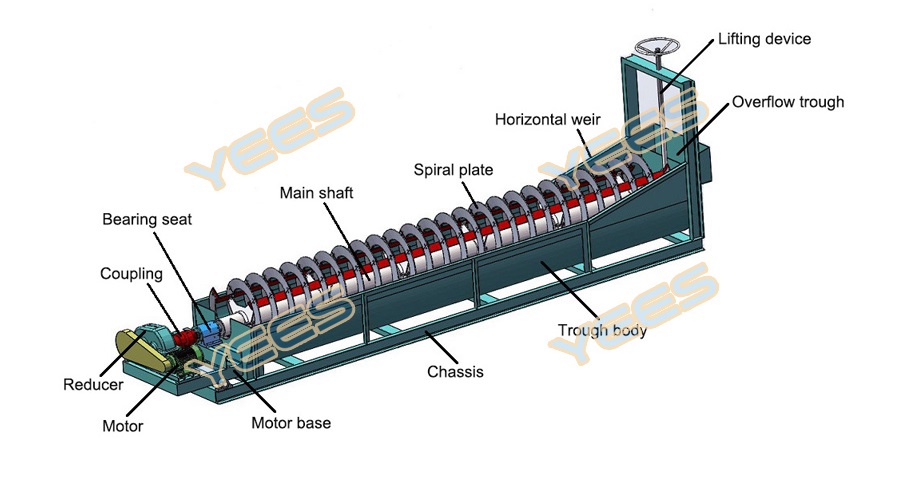 spiral classifier diagram spiral classifier diagram