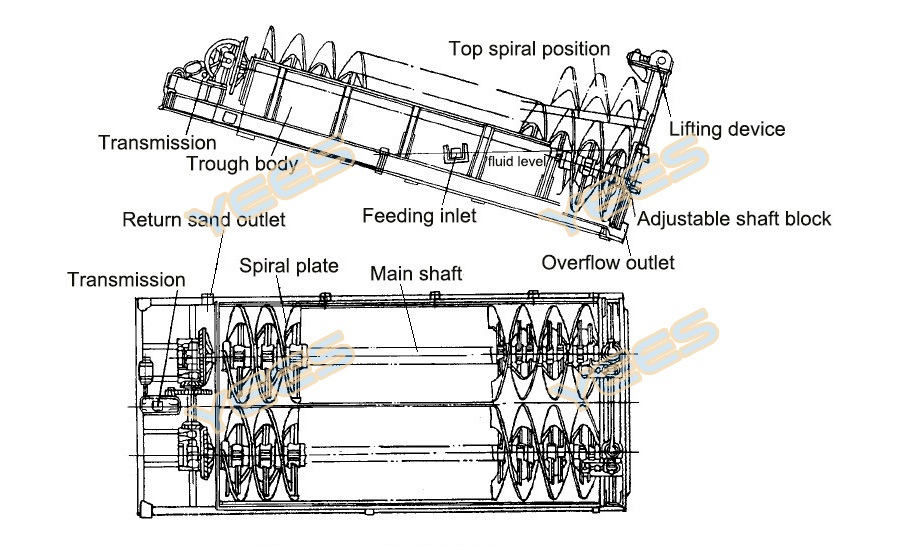 screw classifier diagram screw classifier diagram