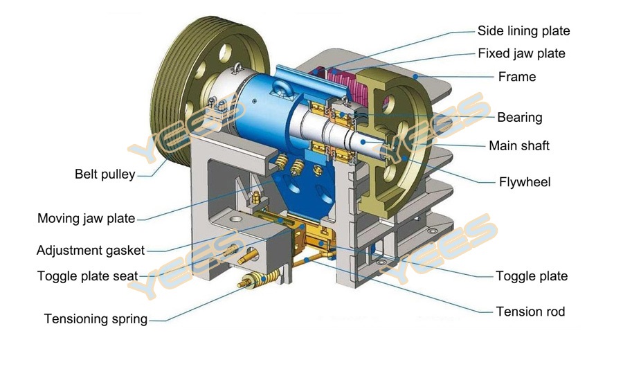 PE jaw crusher diagram PE jaw crusher diagram