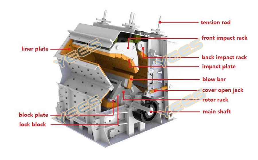 Hammer impact crusher diagram Hammer impact crusher diagram