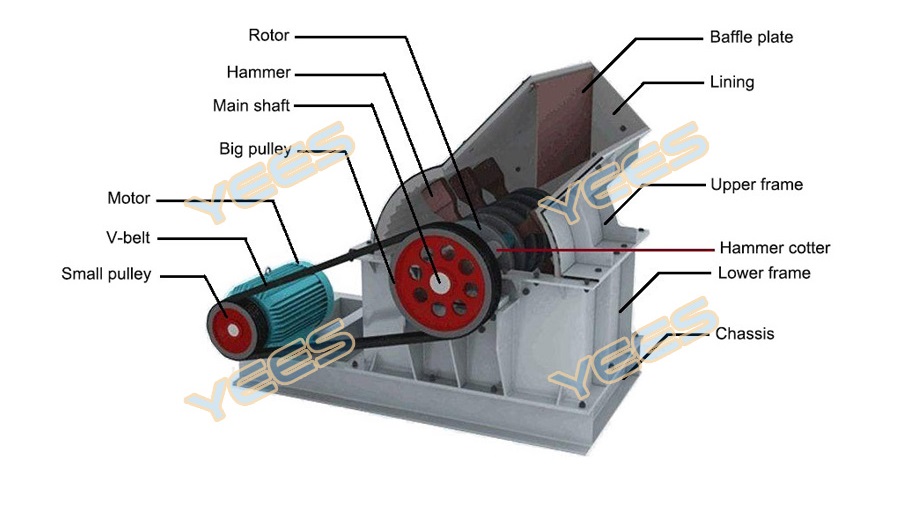 Hammer mill rock crusher diagram Hammer mill rock crusher diagram