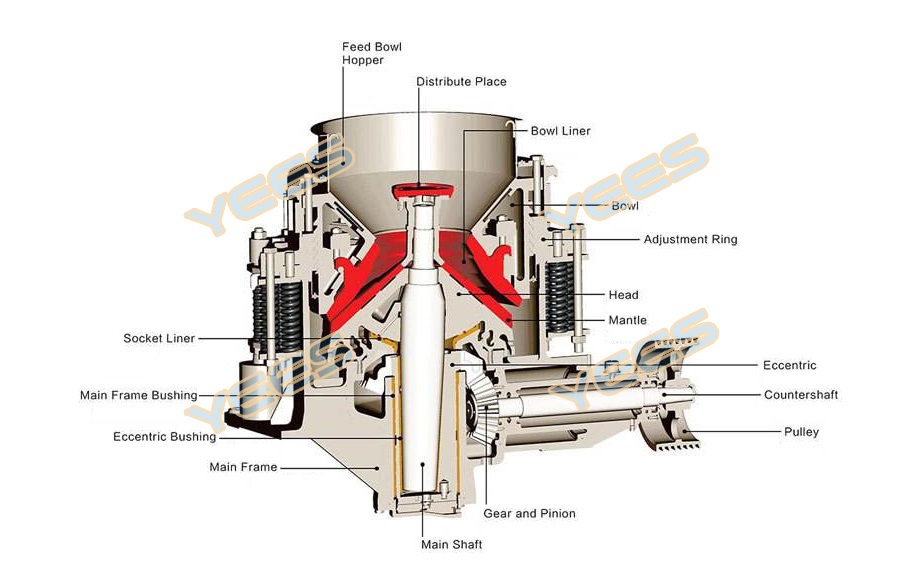 Spring stone cone crusher diagram Spring stone cone crusher diagram