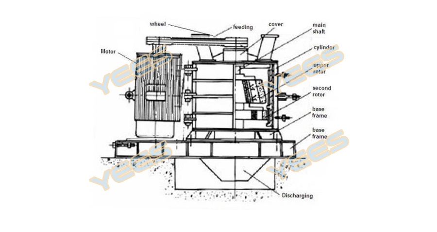 Vertical shaft impact crusher diagram Vertical shaft impact crusher diagram