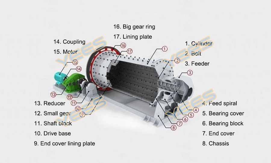 Ball mill diagram Ball mill diagram