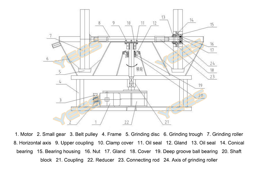 Wet pan mills diagram Wet pan mills diagram