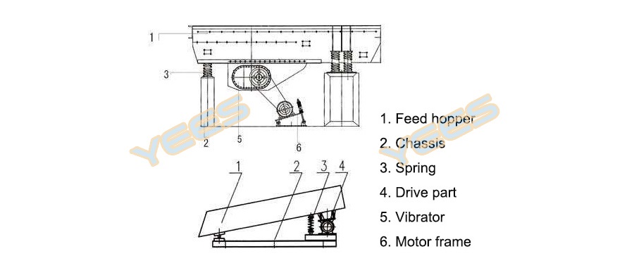 vibration feeder machine diagram vibration feeder machine diagram