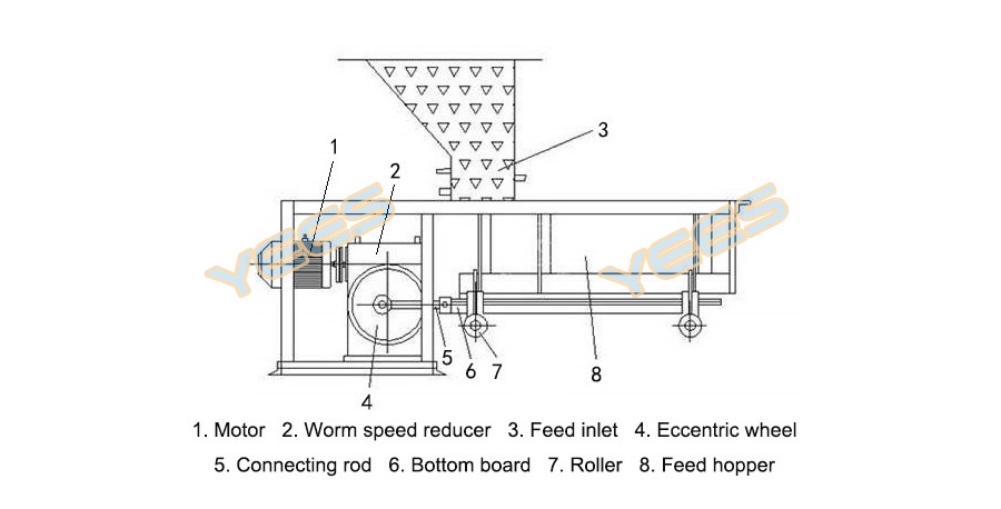 Chute feeder diagram Chute feeder diagram