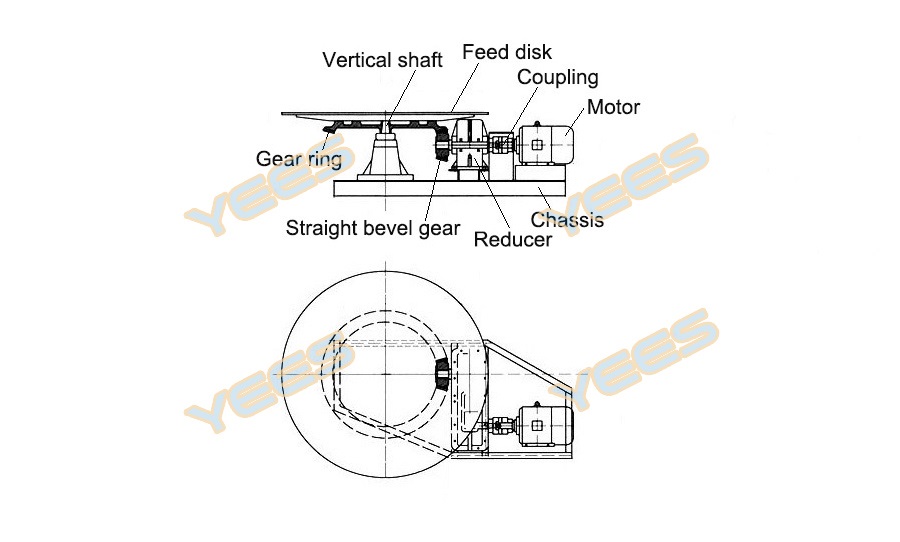 Disk feeder diagram Disk feeder diagram