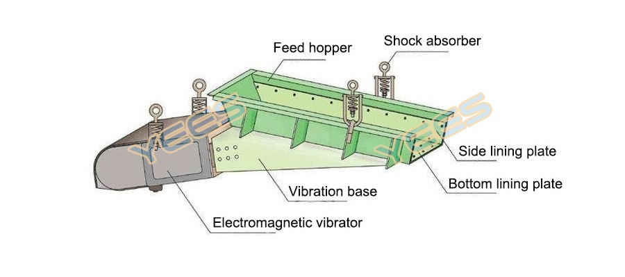 Electromagnetic vibrating feeder diagram Electromagnetic vibrating feeder diagram
